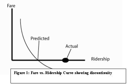 Analysis of the Berkeley Class Pass